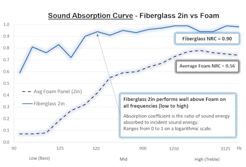 White Acoustic Panel 2-Pack | Sound Absorbing Wall Panels