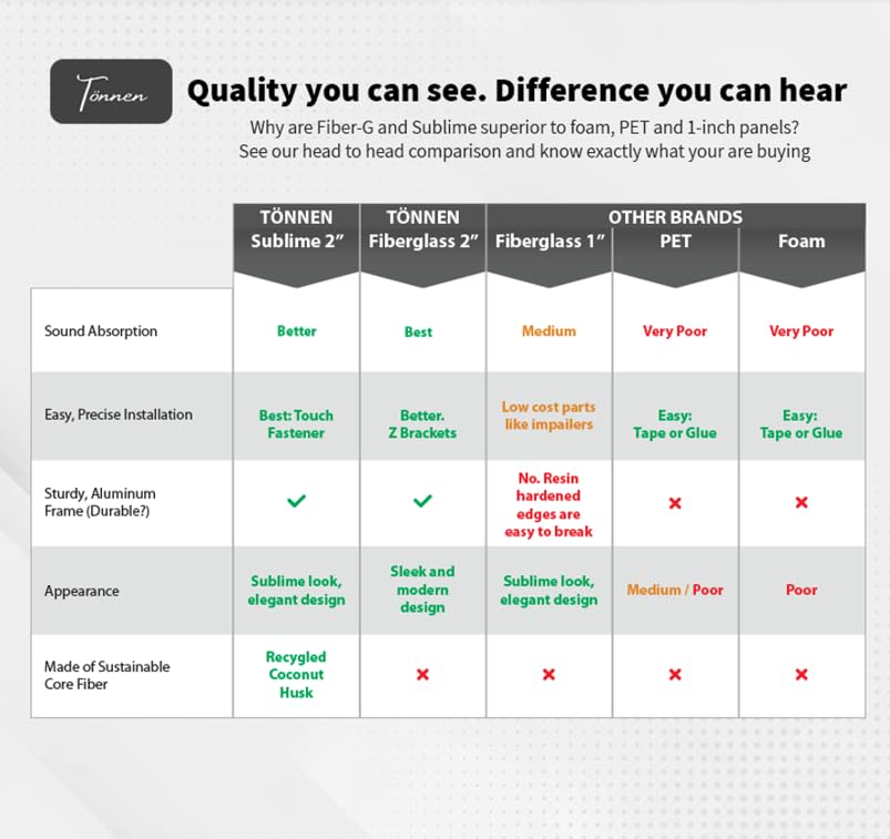 White Acoustic Panel 2-Pack | Sound Absorbing Wall Panels