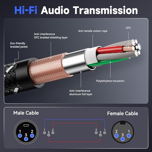 ROMIVO 3ft Braided XLR Microphone Cable - Multi Color