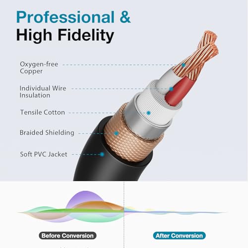 InnoGear 6ft XLR Microphone Cables - 2 Pack