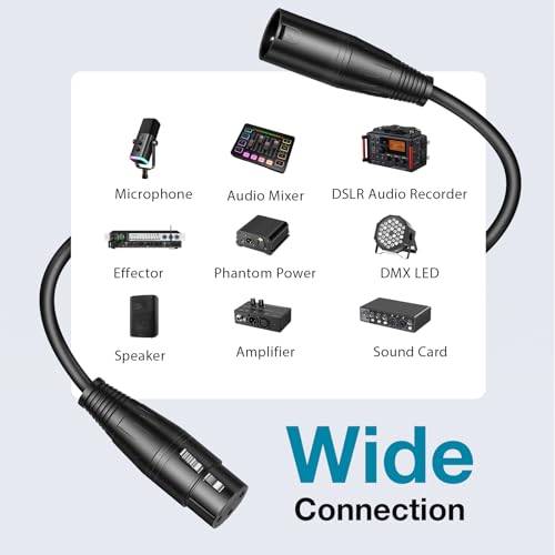 InnoGear 6ft XLR Microphone Cables - 2 Pack