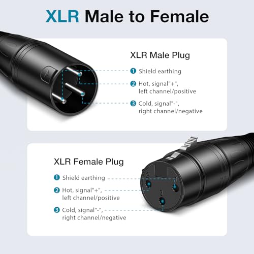 InnoGear 6ft XLR Microphone Cables - 2 Pack