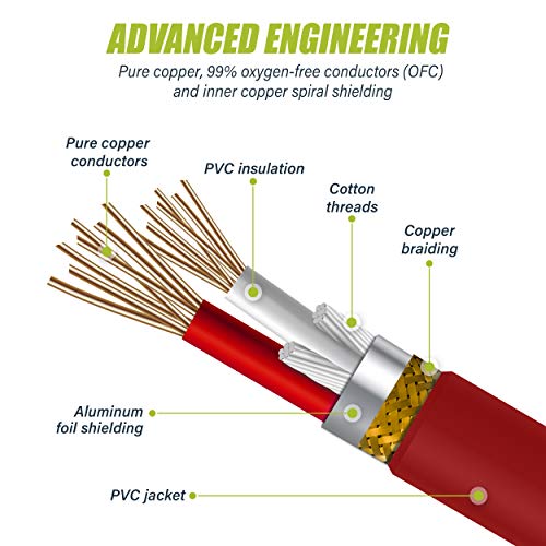 GearIT 6FT XLR Male to Female Mic Cable 10-Pack