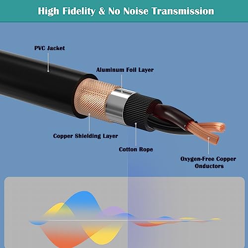 HONEST KIN 3Ft XLR Cables 2 Pack