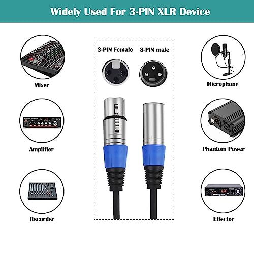 HONEST KIN 3Ft XLR Cables 2 Pack