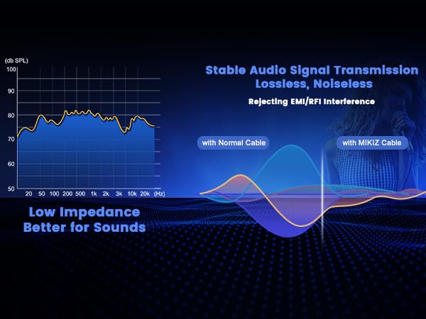 MIKIZ 25ft XLR Cables for Podcasting - 2 Pack