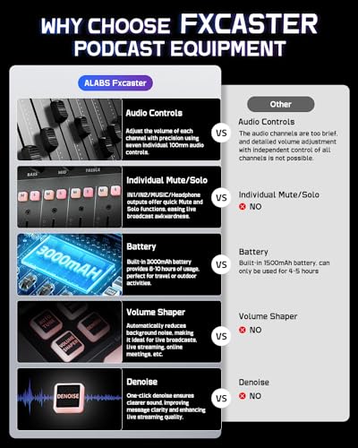 ALABS Fxcaster All-in-One Podcast Equipment Bundle