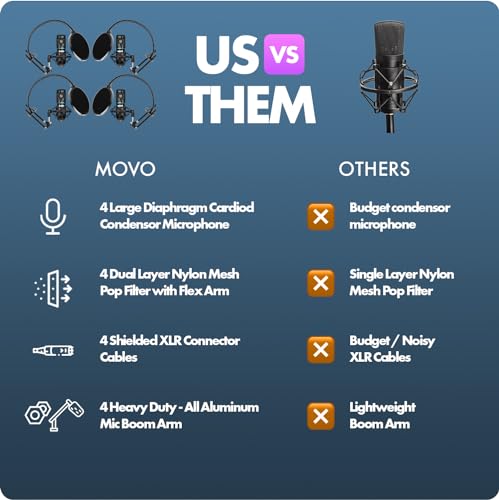 Movo PodPak4A XLR Microphone Bundle for Podcasts