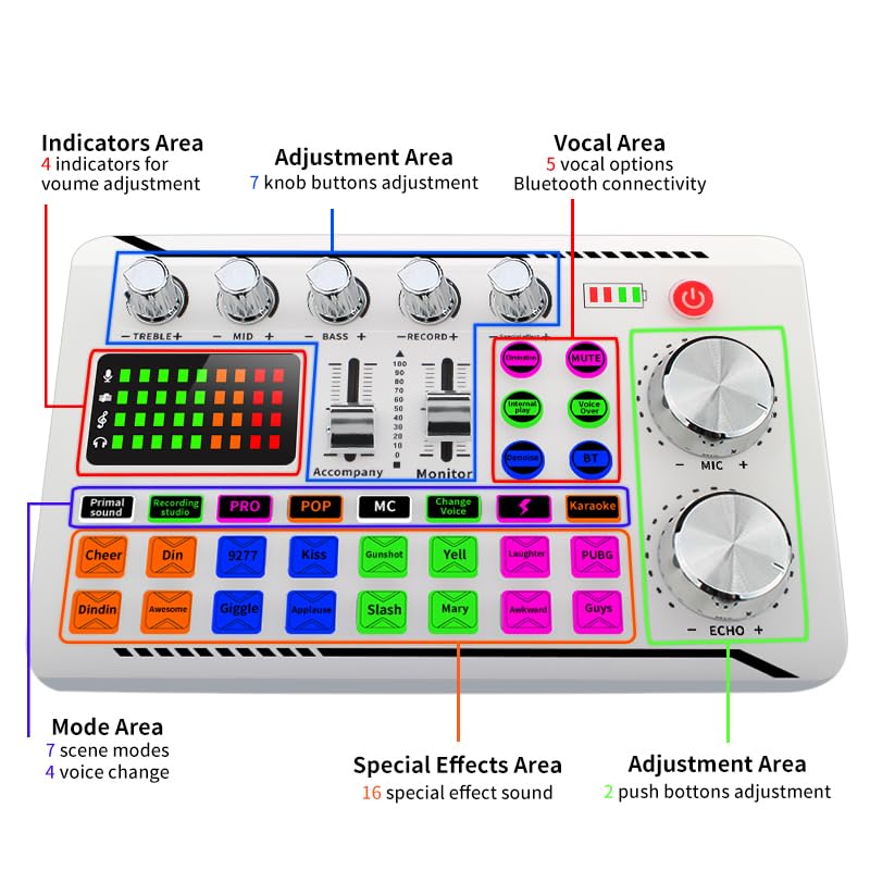 Ultimate Podcast Starter Kit with Audio Interface
