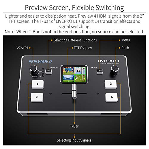 FEELWORLD LIVEPRO L1 Multi-Format Video Mixer