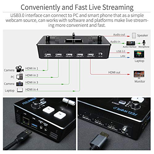FEELWORLD LIVEPRO L1 Multi-Format Video Mixer