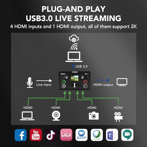 RGBlink Mini Video Mixer with 4 HDMI Inputs