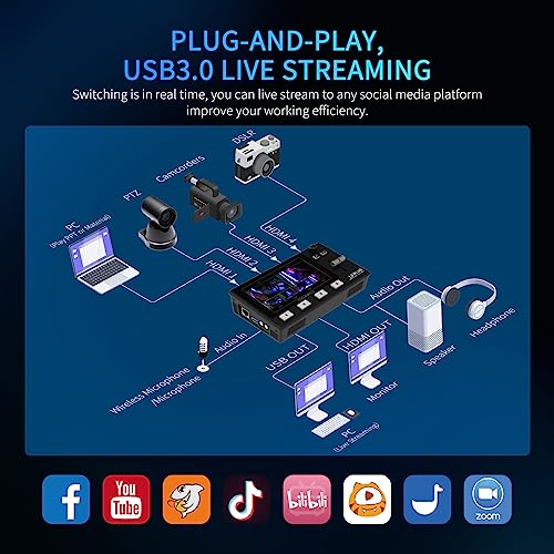 FEELWORLD L2 Plus Multi-Camera Video Mixer & Switcher