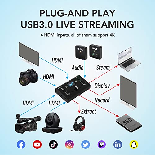RGBlink Mini-Pro Video Switcher for Live Streaming