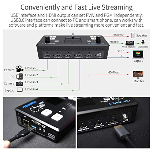 Feelworld LIVEPRO L1 V1 Video Mixer Switcher