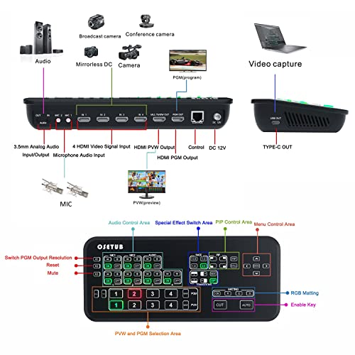 HDMI Multi-Cam Live Stream Switcher with Cable