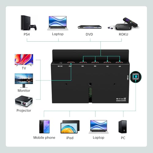 MT-VIKI 4K Multi-Camera Video Mixer with LCD Display