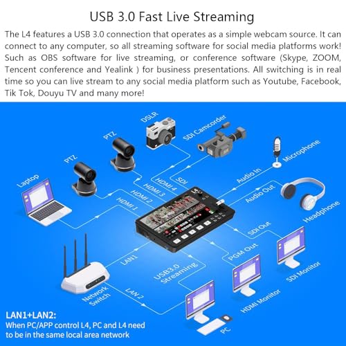 FEELWORLD L4 Multi-Camera HD Video Mixer Switcher