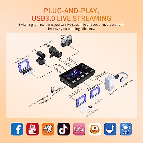 FEELWORLD L2 Plus Multi-Camera Video Switcher