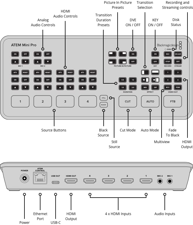 Blackmagic Design ATEM Mini Pro HDMI Live Stream Switcher Bundle with 6’ HDMI Cable, 7’ Cat5e Cable, and 5-Pack of SolidSignal Cable Ties (SWATEMMINIBPR)