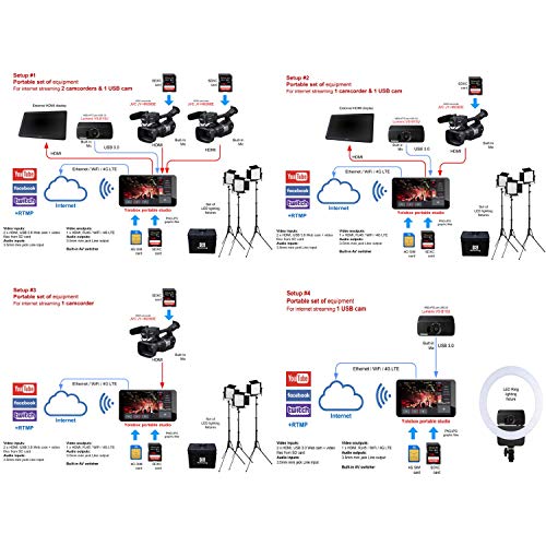 YoloLiv YoloBox Portable Live Stream Studio