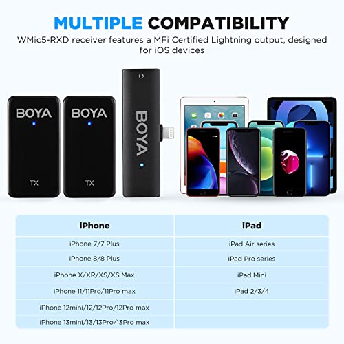 BOYA Wireless Microphone for iPhone,iPhone Microphone with Noise Cancelling&Mono/Stero for YouTube Vlog Interview Live Stream Video Recording (Wmic5-M4)