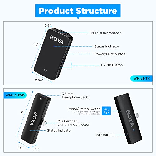 BOYA Wireless Microphone for iPhone,iPhone Microphone with Noise Cancelling&Mono/Stero for YouTube Vlog Interview Live Stream Video Recording (Wmic5-M4)