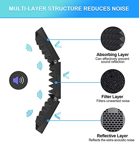 Professional Microphone Stand with Isolation Shield Kit