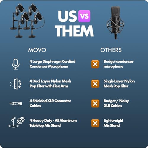 Movo PodPak4T XLR Microphone Bundle for Podcasts