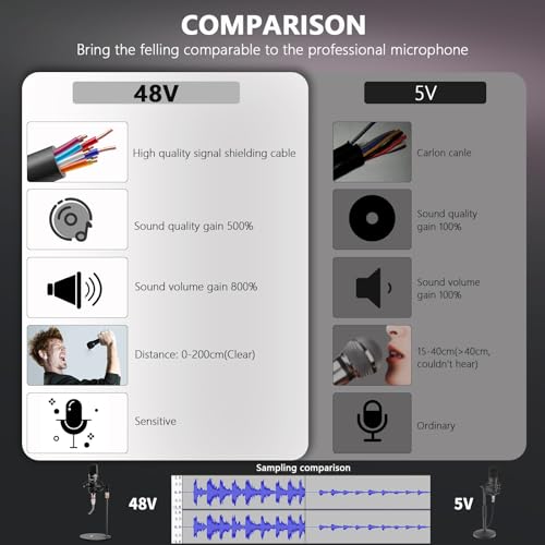 Podcast Bundle: Audio Interface, Mixer, Microphone