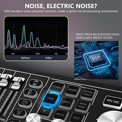 Podcast Bundle: Audio Interface, Mixer, Microphone