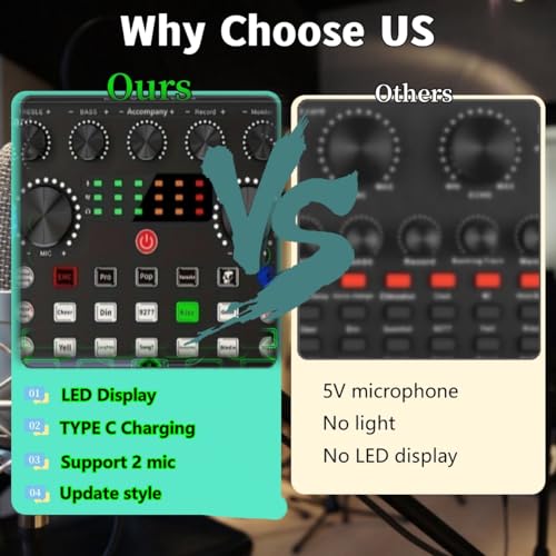 Podcast Equipment Bundle for 2: Mixer & Microphone