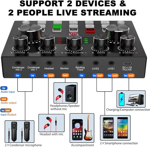 Podcast Equipment Bundle for 2: Mixer & Microphone