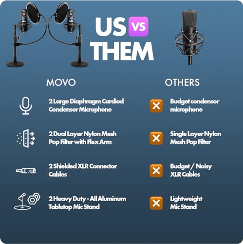 Movo PodPak2T XLR Microphone Bundle for Podcasters