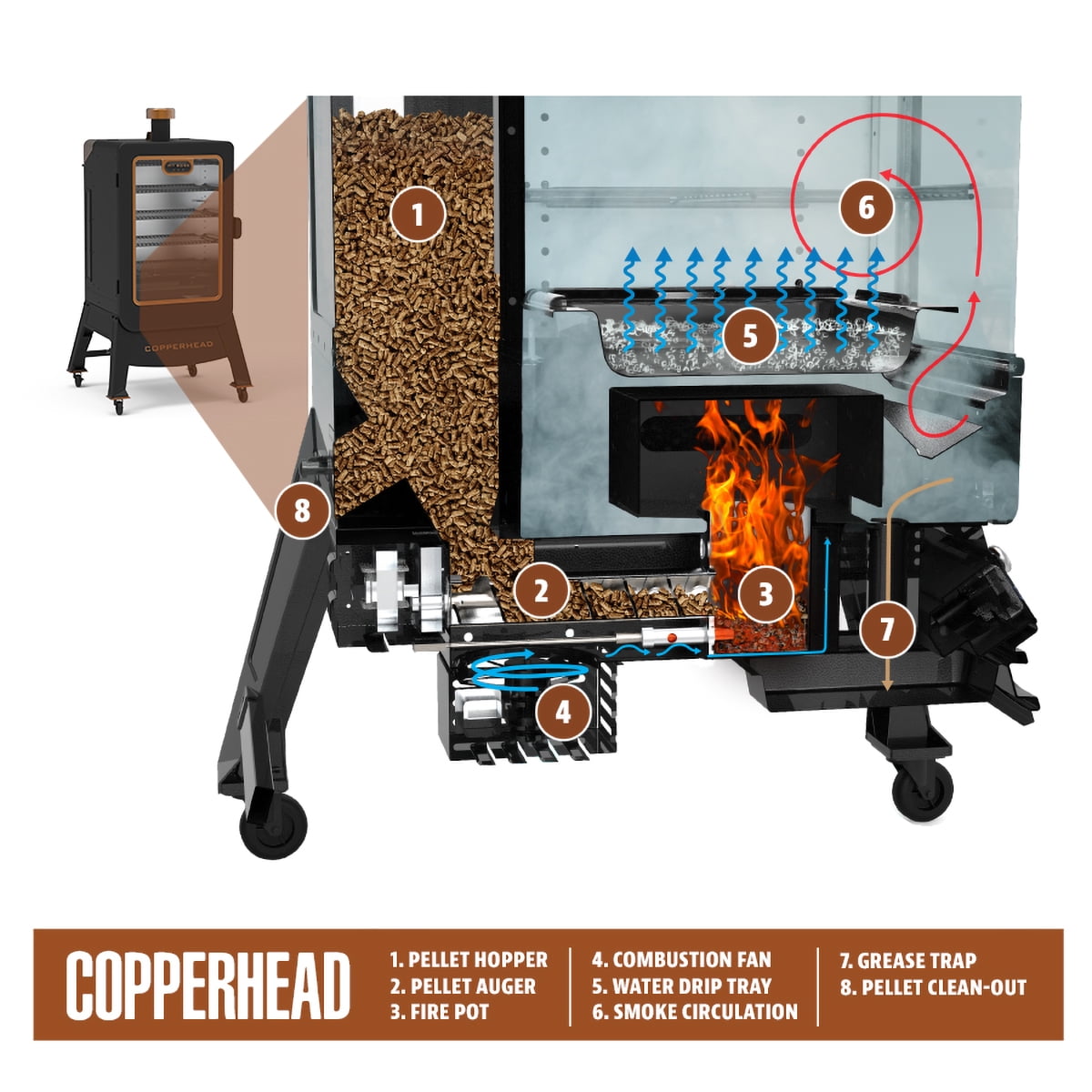 Pit Boss Copperhead Wood Pellet Smoker - Onyx