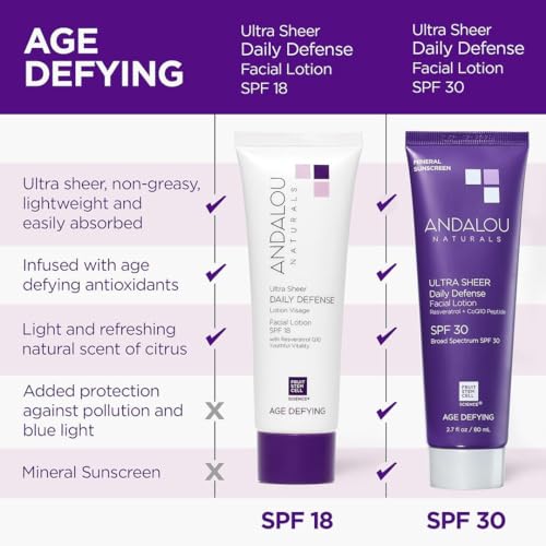 Andalou Naturals Ultra Sheer Daily Defense Lotion