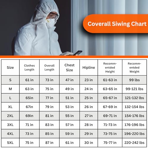 Zimchado Hazmat Suits, Shoe Covers, Face Mask and A Pair of Nitrile Gloves all Included – 5 sizes Level III, Type A Coveralls (1 Pack, Medium)