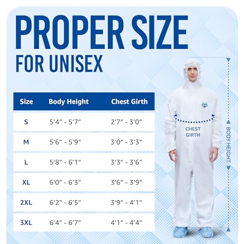 Medtecs Hazmat Suits - 6 Sizes Options - Disposable Coveralls Suit, Medical Protective Coverall PPE Hazmat Suits