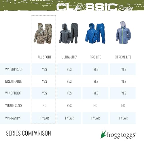 FROGG TOGGS Women's Classic All-Purpose Waterproof Breathable Rain Suit