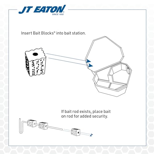 JT Eaton 704-PN Bait Block Anticoagulant Rodenticide, Peanut Butter Flavor, for Mice and Rats (4 lb Pail of 64)