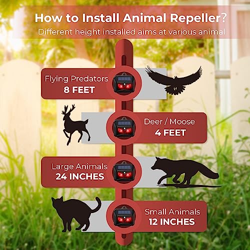 Solar Animal Repeller, 2024 Upgraded Predator Nocturnal Animal Repellent, Red Led Light Control Outdoor Deterrent Coyote Raccoon Deer Fox Skunk Squirrel for Garden Yard Farm Chicken Coop (4)
