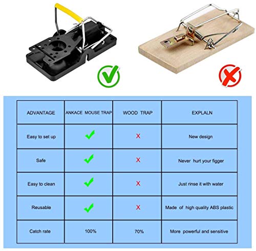 Mouse Traps, Mouse Trap Quick Effectively, [2024 Edition] Mouse Traps Indoor for Home, Safe Mice Traps for House Indoor, Mouse Traps Outdoor, Mice Trap Safe for Family and Pet 12 Packs