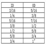 YOUHO 20 Feet PVC- 1/2" ID Clear Vinyl Tubing Food Grade Multipurpose Tube for Beer Line, Kegerator, Wine Making, Aquaponics, Air Hose