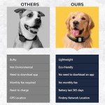 Pet Tracker for Dog, Dog Tracker Smart Pet Location Tracker with Tracker Holder, Item Finder MFi Certificated Tracking Device, No Monthly Fee, Works with Find My (iOS Only) Not GPS Tracker