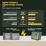 GuaiGLong 12V 200Ah LiFePO4 Battery,Marine Battery Built-in 150A BMS 2560Wh,8000+ Deep Cycle Lithium Batteries 12V for Trolling Motor,Camping,RV,Solar