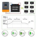 PowMr 60AMP MPPT Charg Controller, Fit for 12V 24V 36V 48V Lead-Acid Lithium Battery, MAX 160V 2880W Input Solar Charge Controller