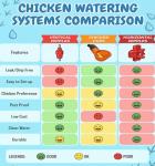 Cruzadel 12 Pack - Horizontal Side Mount Automatic Poultry Nipples - Drinker Waterer for Chicken or Quail