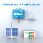 Redodo 40 Amp MPPT 12V/24V DC Input Solar Charge Controller with Built-in Bluetooth Module, Parameter Adjustable LCD Display LED Indicators