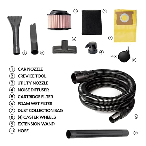 5-Gallon Vacmaster Professional Wet/Dry Vacuum