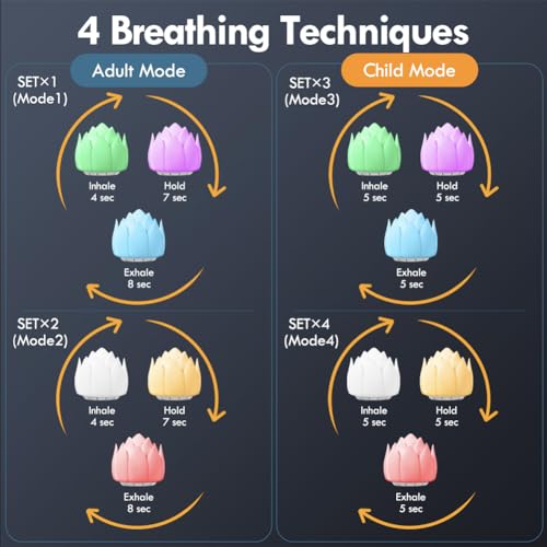 Breathing Lotus Meditation Accessory & Mindfulness Tool